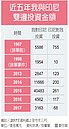 新南向政策重鎮我、印尼　雙邊投資未見成長