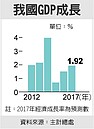 經濟成長景氣燈號　26日揭曉