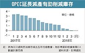 OPEC延長減產9個月　油價上看60美元