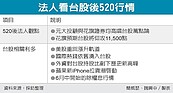 法人看台股　後520行情可期待