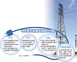 供電拉警報　政院啟動節電大作戰