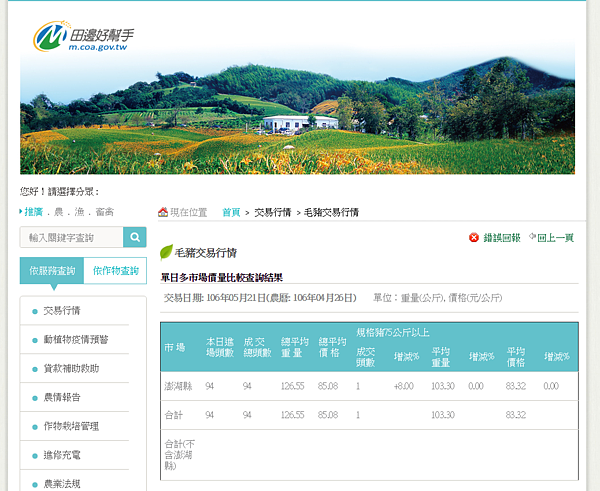 農委會公布毛豬交易行情(圖/翻攝自農委會)
