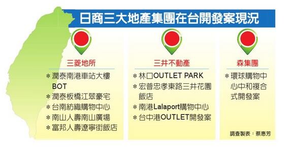 日地產龍頭來台紮營 好房網news