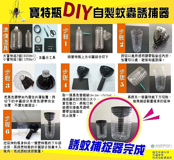 捕蚊神器DIY步驟(圖/翻攝自疾管署)