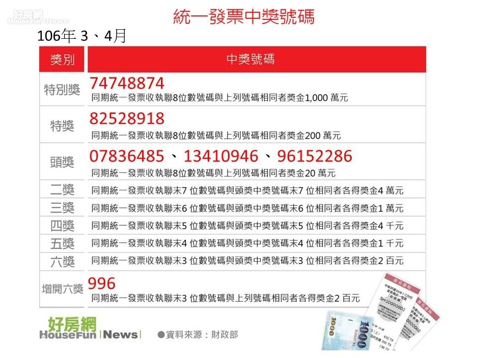 106年3、4月統一發票