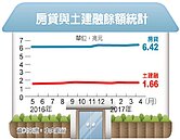 國銀：房市跌勢趨緩　未見底