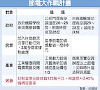 夏季節電　鎖定商家查核