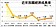 今年經濟成長　上修至2.05％