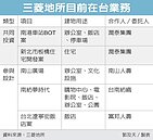 日地產商三菱　加碼台灣