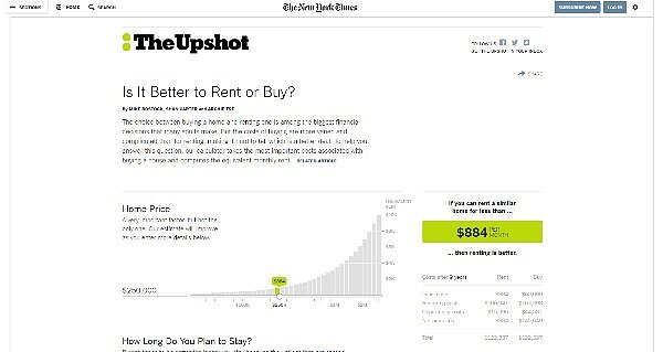 租屋、買房哪個划算,紐約時報推出線上試算(圖/翻攝自The New York Times)