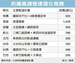 前瞻8,800億大餅　營建業估分食六成