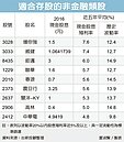 存股投資攢財富　三點不漏