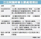 立院臨會　要審四大案
