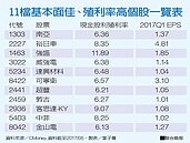 除權息旺季報到　11檔潛力股出列