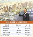 房市放量 遠雄5大百億案出閘