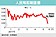 人民幣目標價　上調到6.7