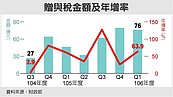 健保卡申報遺贈稅　7月上路