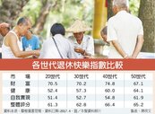 摩根退休快樂指數調查　台灣40世代財富危機感最深