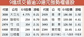 賴建承：指數10,200點上下50點高檔震盪