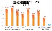 遠雄建設董座趙文嘉：短平快策略因應房市