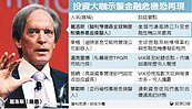 投資大咖示警　市場風險升高