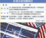投信買海外股票　大鬆綁
