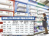 高溫商機夯　家電業6月業績熱