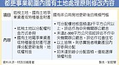 國有地參與都更　可選領權利金