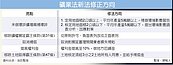 42採礦申請案　林全令擱置