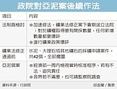 亞泥效應　政院擱置42採礦案