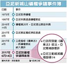 亞泥釋善意　礦區縮減40%