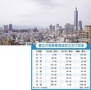 信義區今年首見新案抱蛋