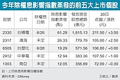 配息1.28兆　加權指數估少399點