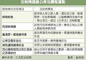 《公保法》部長級保俸偏高　反增財政負擔