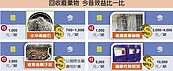 資源不浪費　回收廢料變鈔票