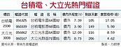 台股行情佳　台積電、大立光認購靚
