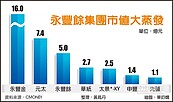 永豐金爆量下跌　集團市值單日蒸發36億