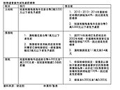 房地稅漏報　免罰標準放寬