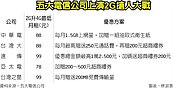 爭2G用戶　衛生紙大戰加菜金