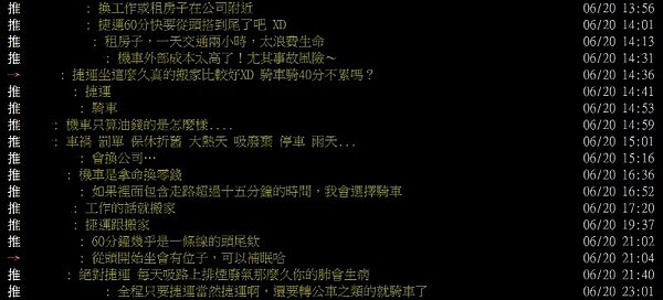 通勤時間長短有黃金比例，捷運單趟1小時，網友多不能接受（圖／截取自PTT）