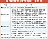 Fed縮表上膛　高收債看俏