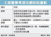 土建融案搶手　房市現轉機