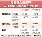 薪酸！勞動基金操盤手待遇陽春