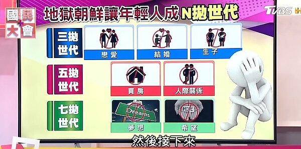 生活壓力大，日韓出現3、5、7拋世代(翻攝YouTube)