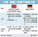 加班採工時銀行　勞團反對