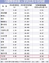 5人搶1職缺　文史哲畢業求職難