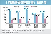 前瞻下周闖關　新增四重點