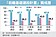 前瞻下周闖關　新增四重點