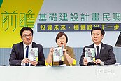 民進黨前瞻民調　軌道支持度最低