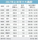 台股上半年熱　10飆股搶鏡